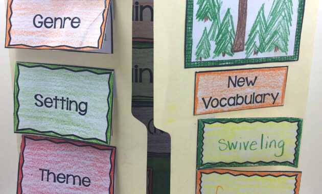 10 Book Report Ideas That Kids Will Love - Appletastic Learning intended for Mobile Book Report Template