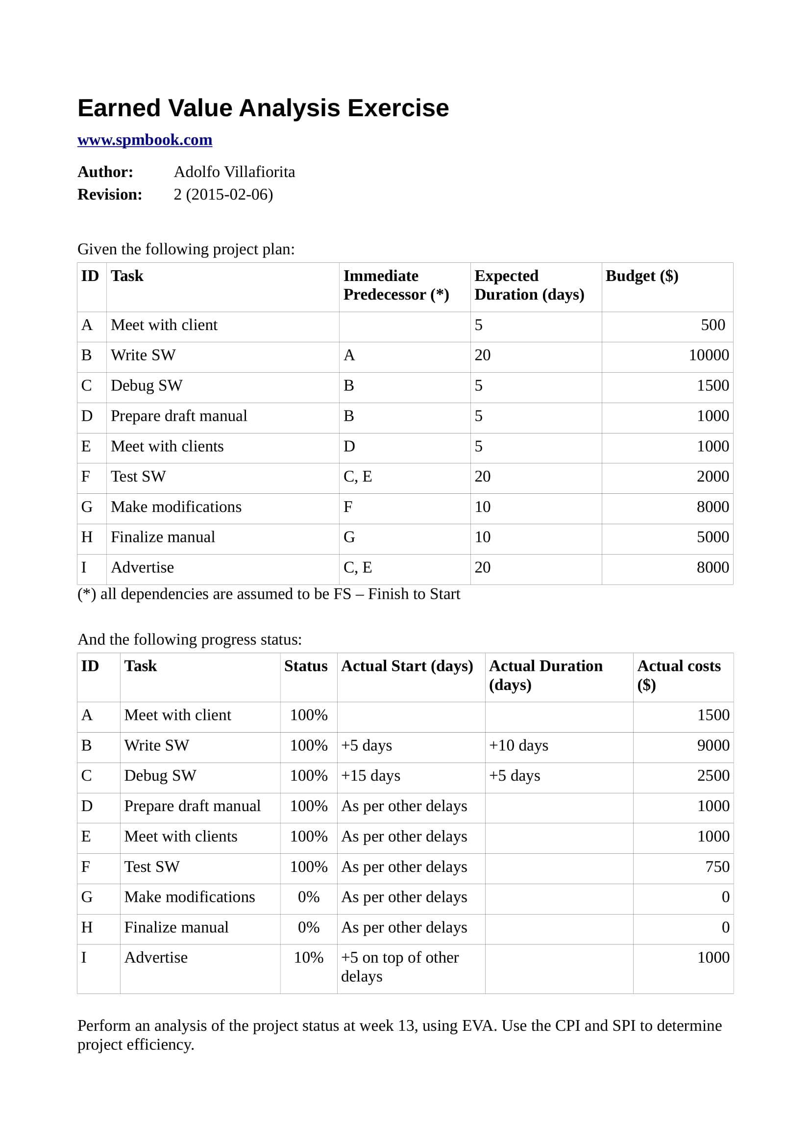 10+ Earned Value Analysis Examples & Samples – Pdf | Examples With Earned Value Report Template