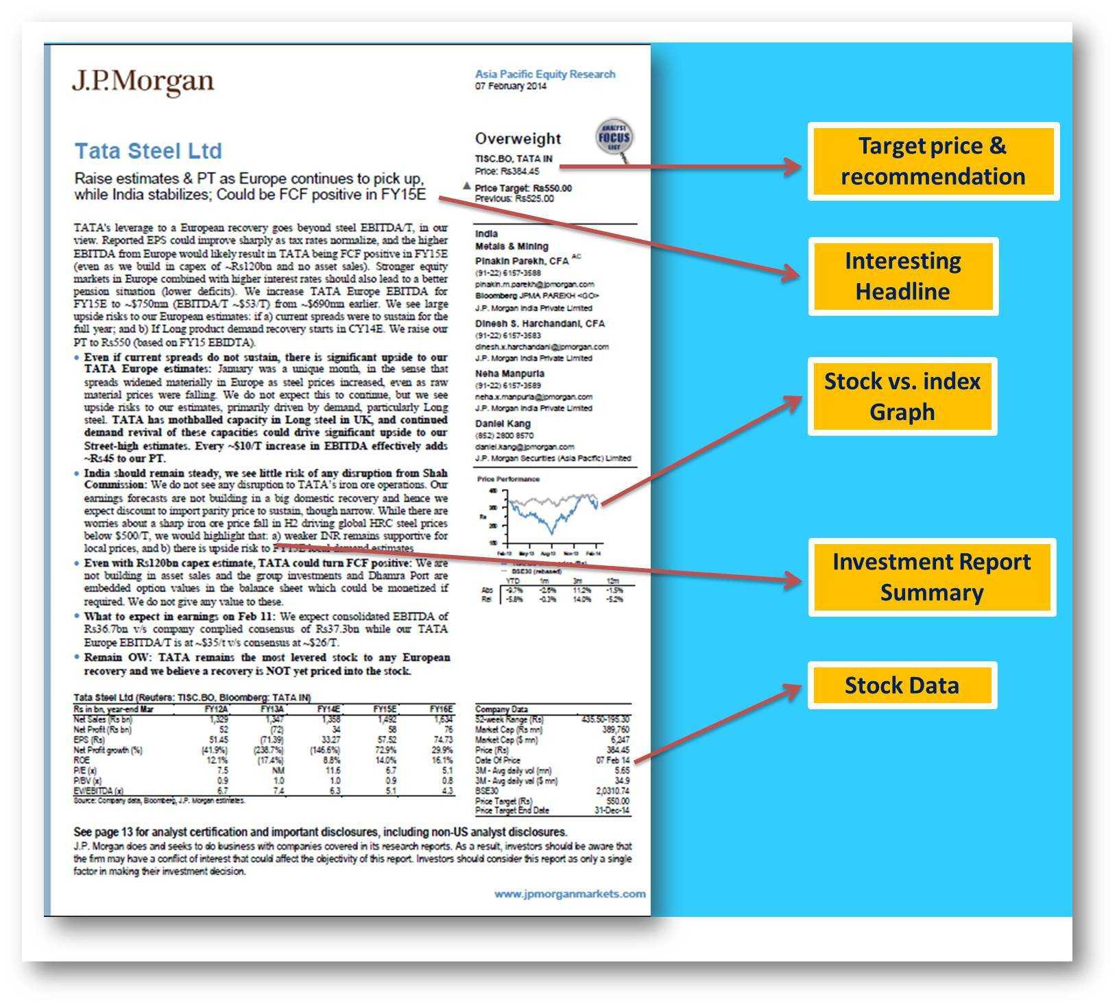 10 Powerful Golden Rules To Write Equity Research Report Within Stock Analyst Report Template