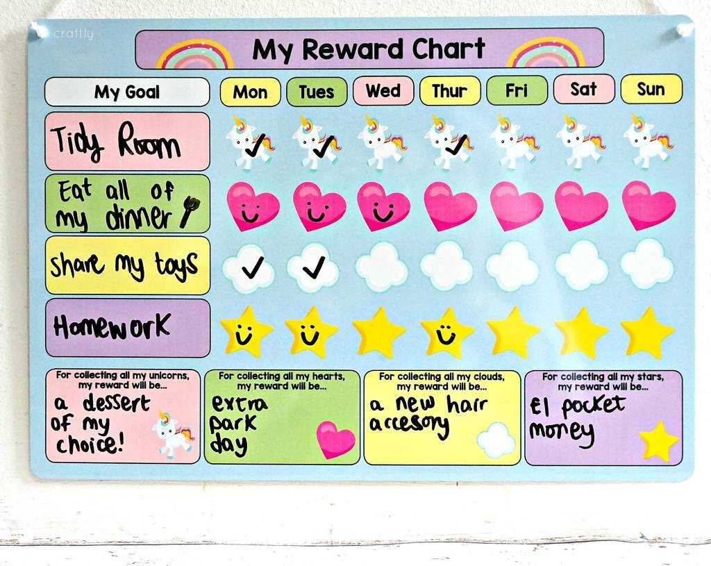 11+ Reward Charts For Kids Examples – Pdf | Examples With Regard To Reward Chart Template Word