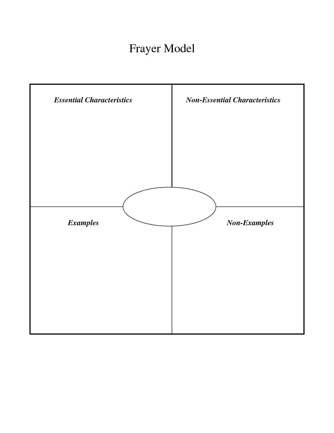 12 Blank Graphic Organizers Images – Printable Web Graphic Inside Blank Food Web Template
