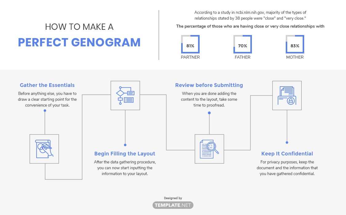 12+ Free Sample Genogram Templates – Word (Doc) | Google For Genogram Template For Word