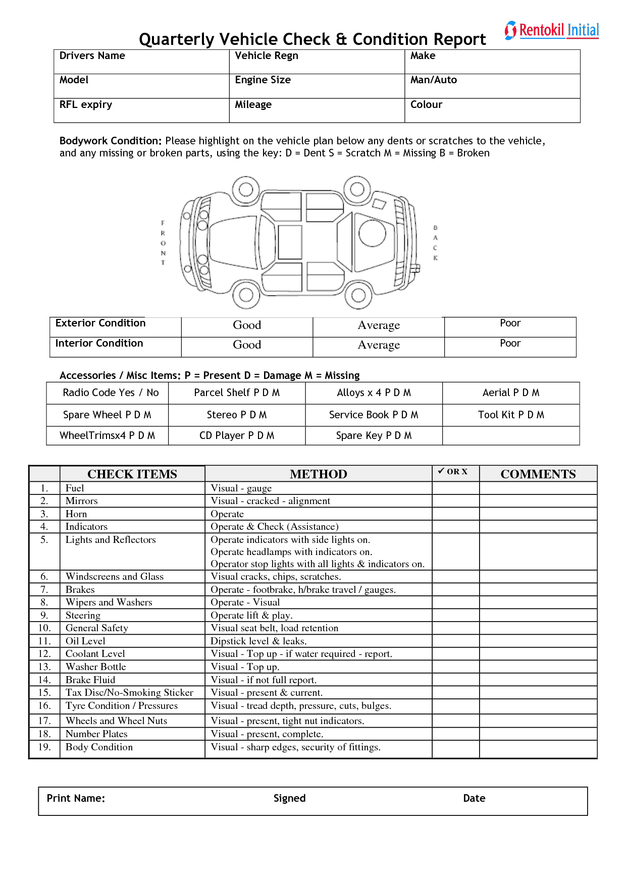 12+ Vehicle Condition Report Templates – Word Excel Samples With Regard To Car Damage Report Template