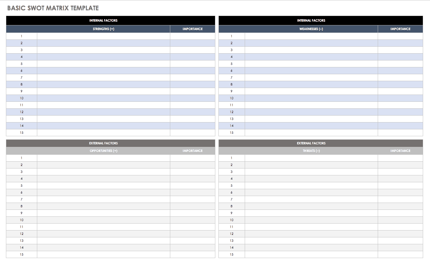 14 Free Swot Analysis Templates | Smartsheet For Swot Template For Word