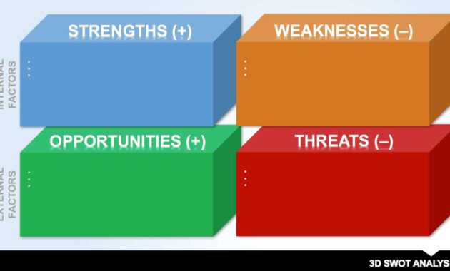 14 Free Swot Analysis Templates | Smartsheet throughout Swot Template For Word