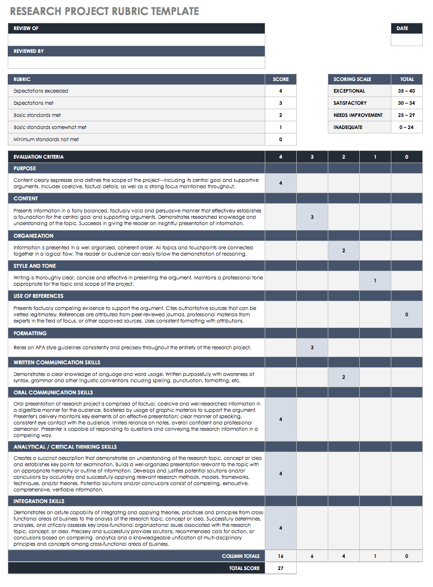 15 Free Rubric Templates | Smartsheet Regarding Blank Rubric Template