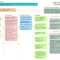 1C91Fd5 Evaluation Logic Model Template | Wiring Library Intended For Logic Model Template Word