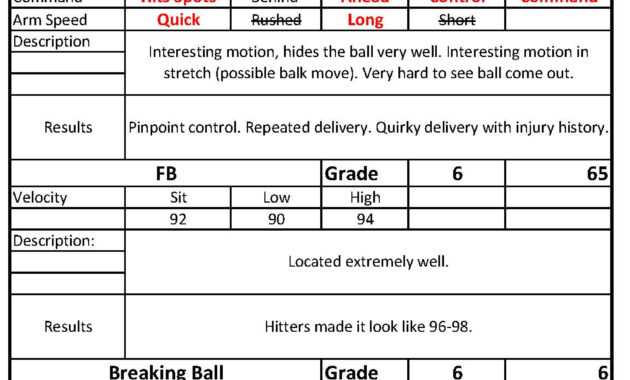 28+ [ Football Scouting Report Template ] | Football pertaining to Football Scouting Report Template