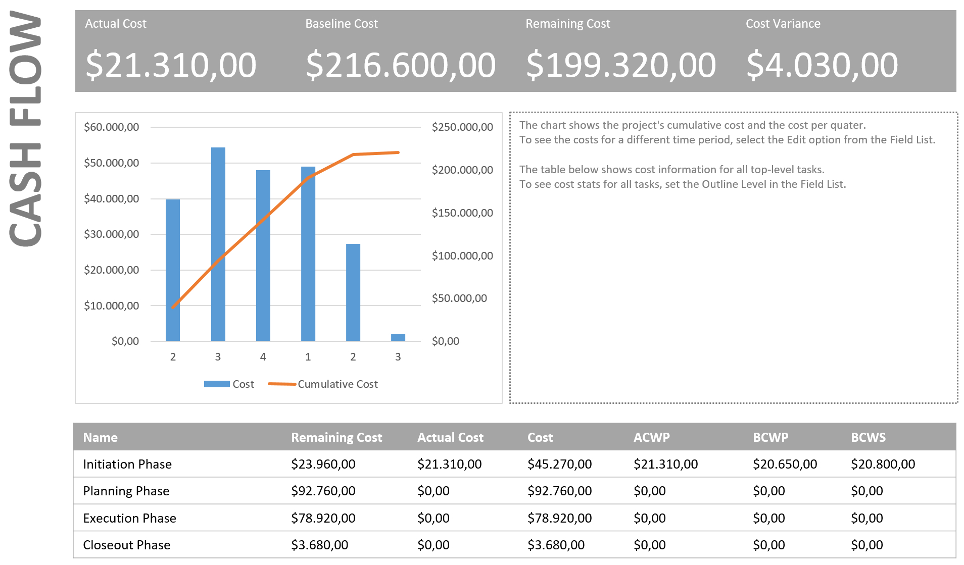 3 Favorite Microsoft Project Reports | The Project Corner Throughout Ms Project 2013 Report Templates