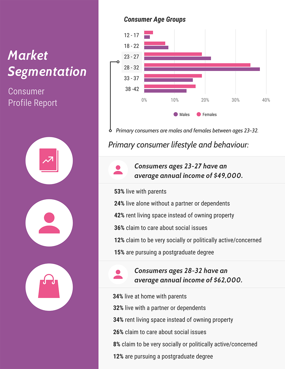 30+ Business Report Templates Every Business Needs – Venngage In Market Research Report Template