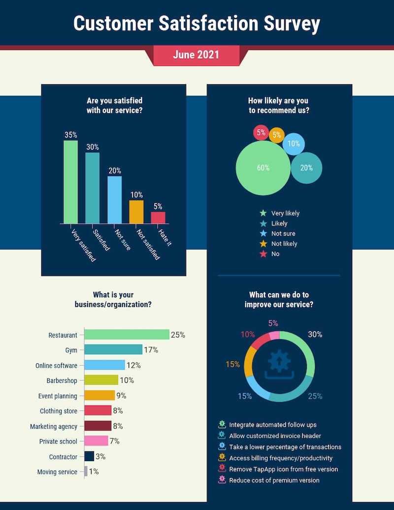 30+ Business Report Templates Every Business Needs – Venngage Throughout Business Review Report Template