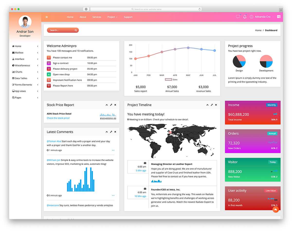 31 Free Html Admin Dashboard Templates 2020 – Uicookies With Html Report Template Free