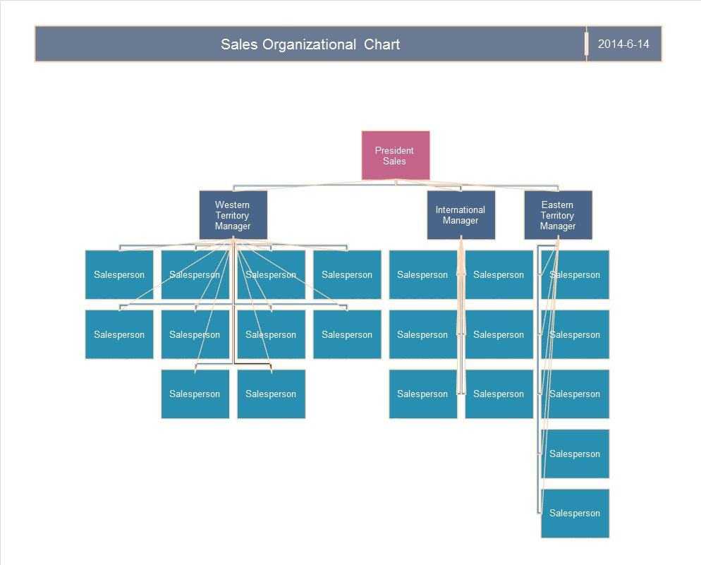 40 Free Organizational Chart Templates (Word, Excel Inside Company Organogram Template Word