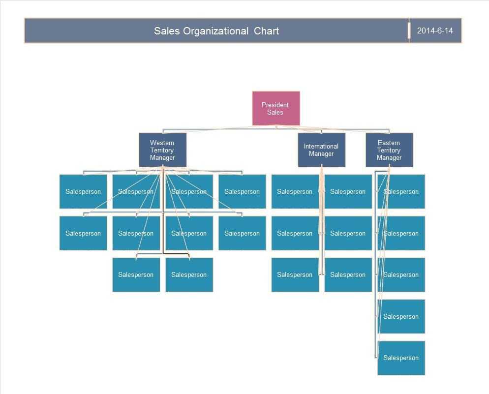 40 Free Organizational Chart Templates (Word, Excel Regarding Organogram Template Word Free