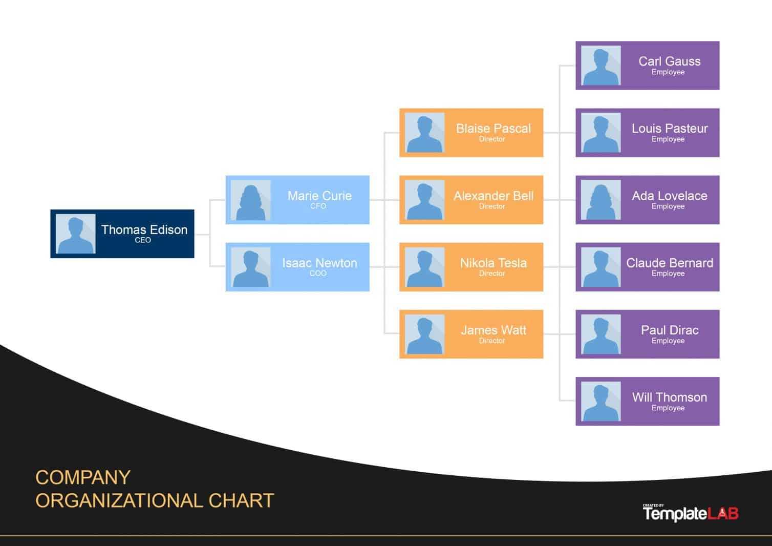 40 Organizational Chart Templates (Word, Excel, Powerpoint) Pertaining To Word Org Chart Template