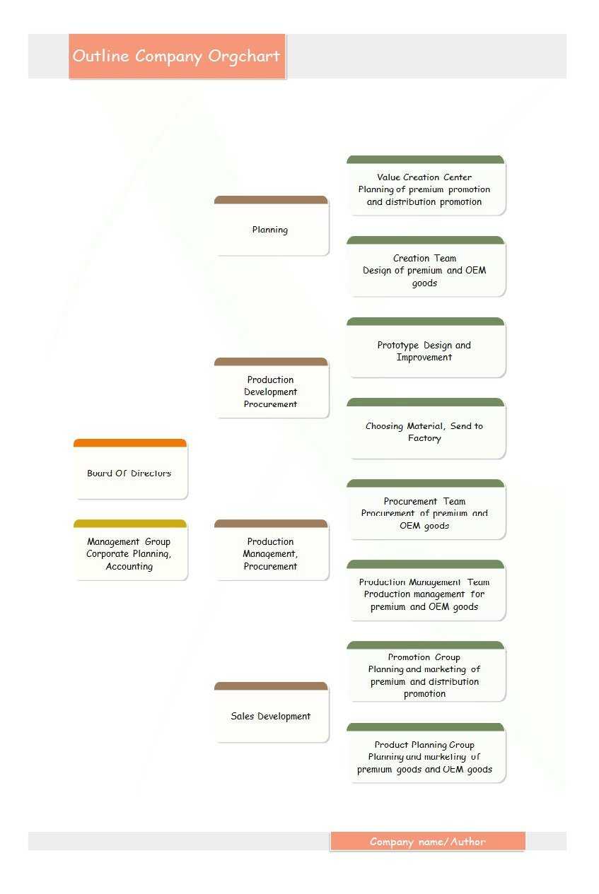 40 Organizational Chart Templates (Word, Excel, Powerpoint) With Organization Chart Template Word