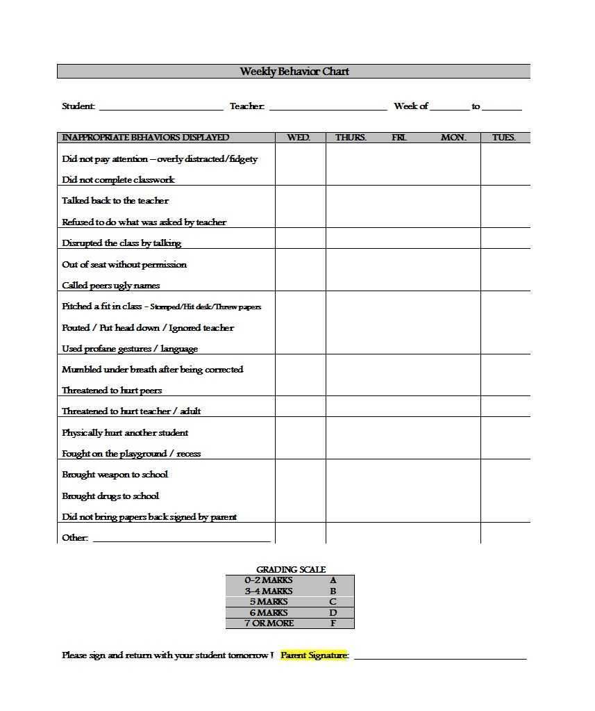 42 Printable Behavior Chart Templates [For Kids] ᐅ Templatelab Intended For Behaviour Report Template