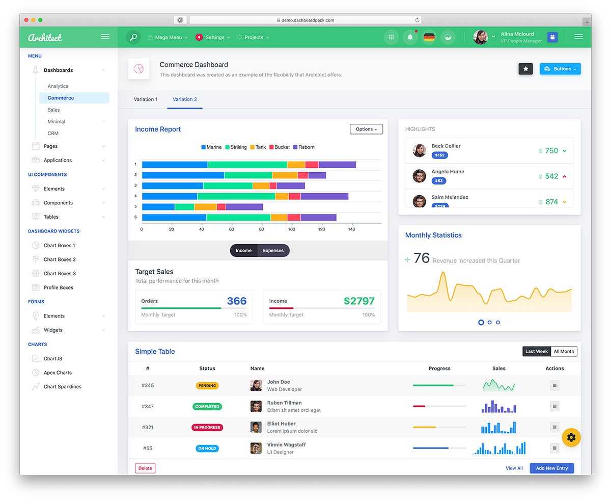 45 Free Bootstrap Admin Dashboard Templates 2020 - Colorlib Intended For Html Report Template Download