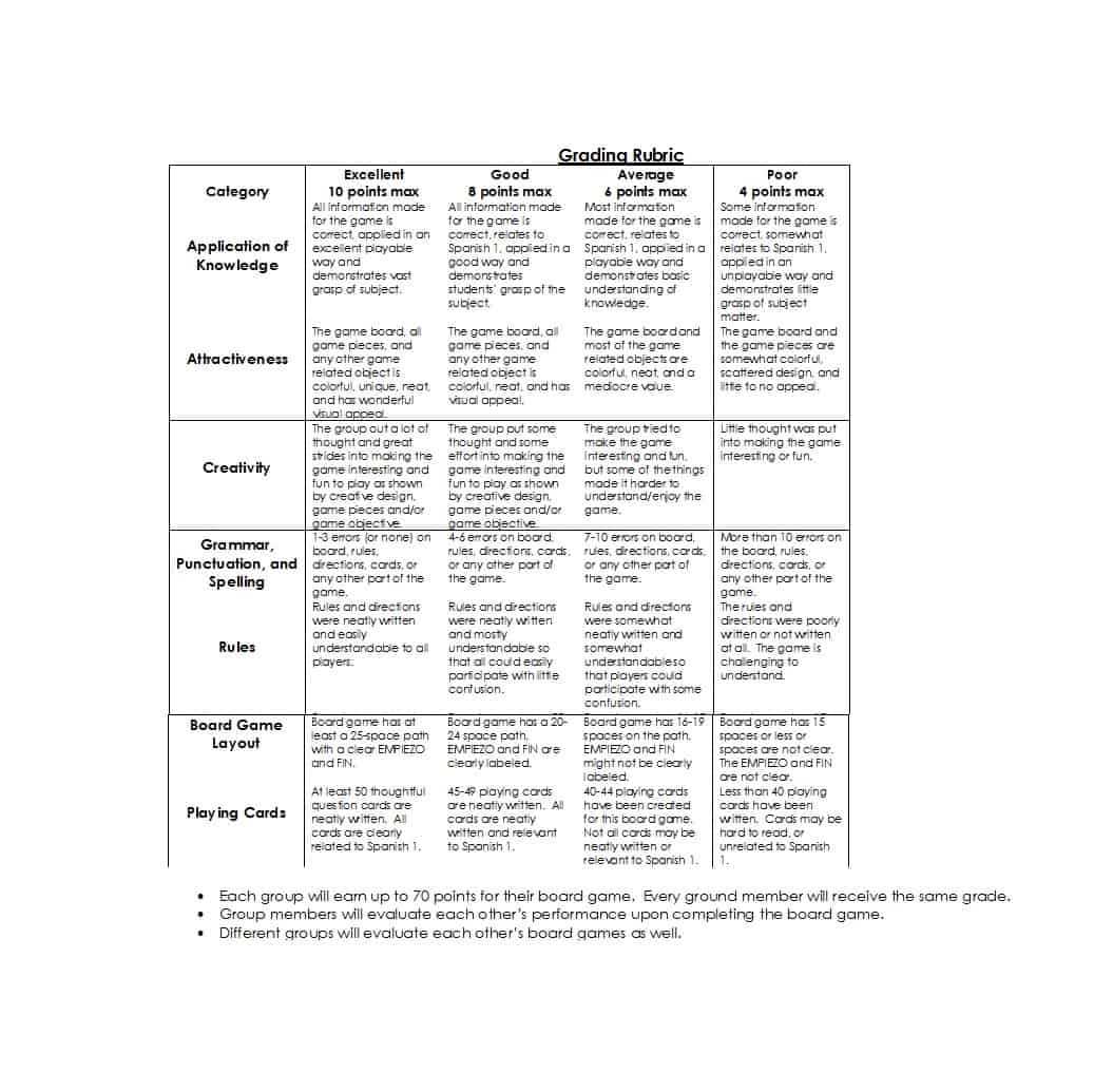 46 Editable Rubric Templates (Word Format) ᐅ Templatelab For Grading Rubric Template Word