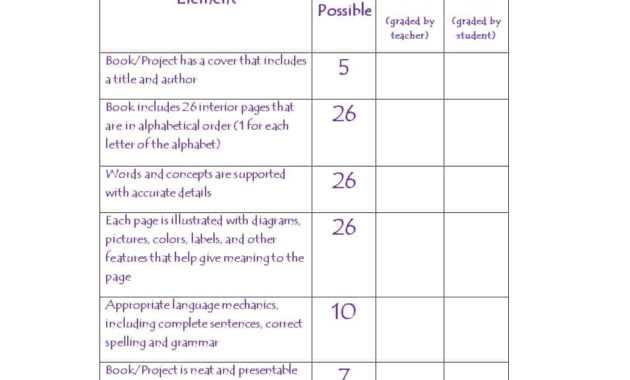 46 Editable Rubric Templates (Word Format) ᐅ Templatelab with Blank Rubric Template