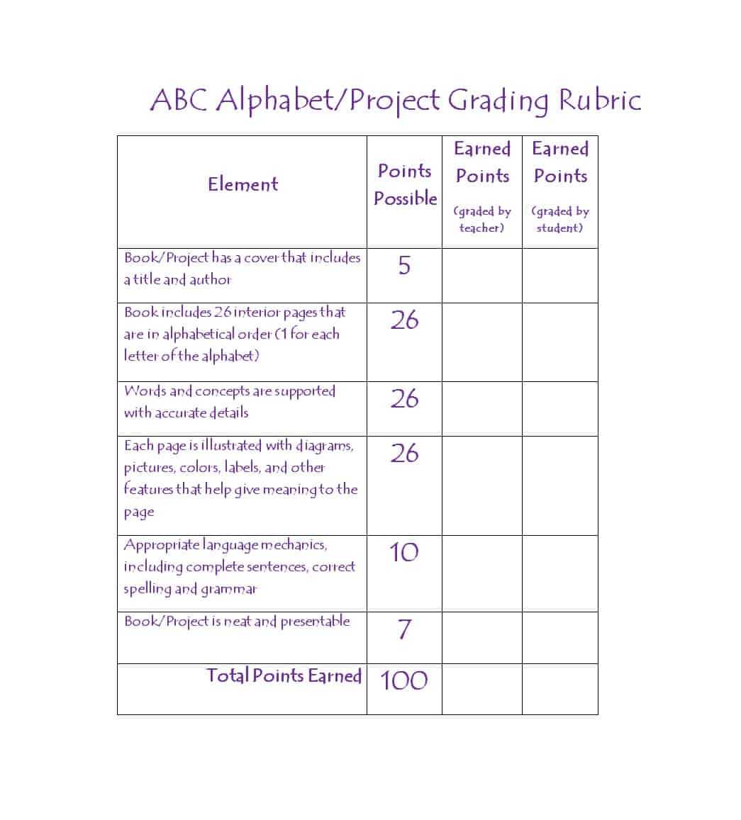 46 Editable Rubric Templates (Word Format) ᐅ Templatelab With Blank Rubric Template