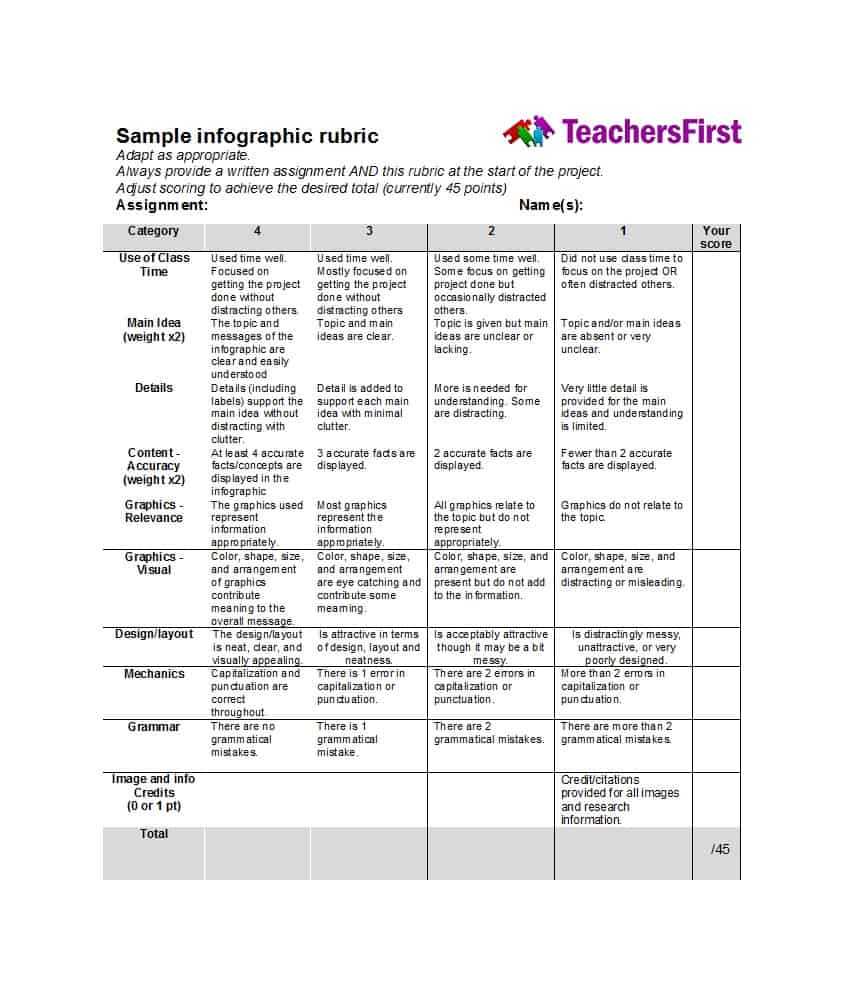 46 Editable Rubric Templates (Word Format) ᐅ Templatelab Within Blank Rubric Template