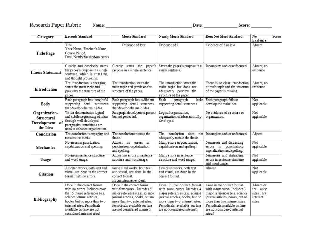 46 Editable Rubric Templates (Word Format) ᐅ Templatelab Within Blank Rubric Template