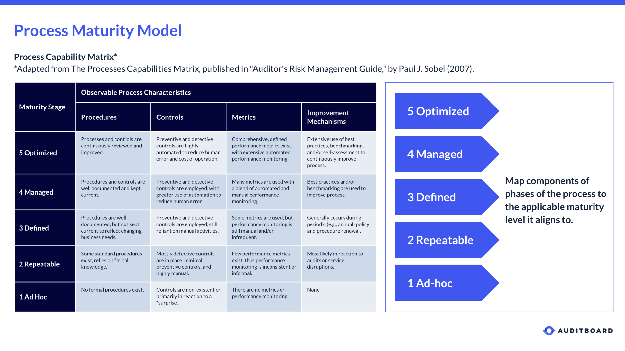 5 Approaches To Risk Based Auditing With Tips And Techniques Within Data Center Audit Report Template