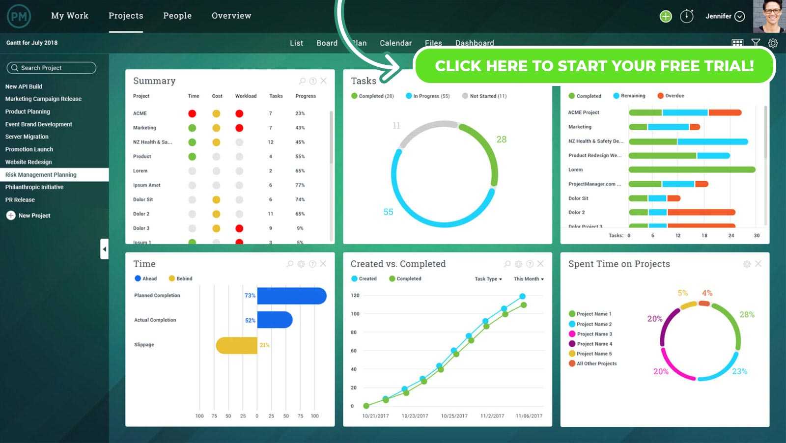 5 Lifesaving Project Reports – Projectmanager Regarding Daily Status Report Template Software Development