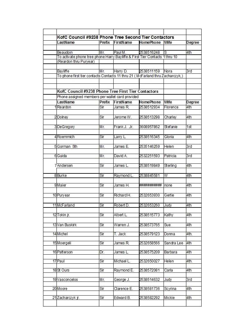 50 Free Phone Tree Templates (Ms Word & Excel) ᐅ Templatelab Pertaining To Calling Tree Template Word