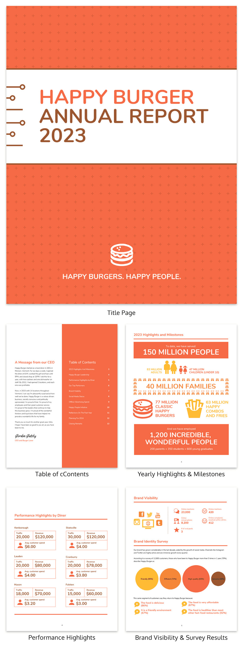 55+ Annual Report Design Templates & Inspirational Examples For Word Annual Report Template