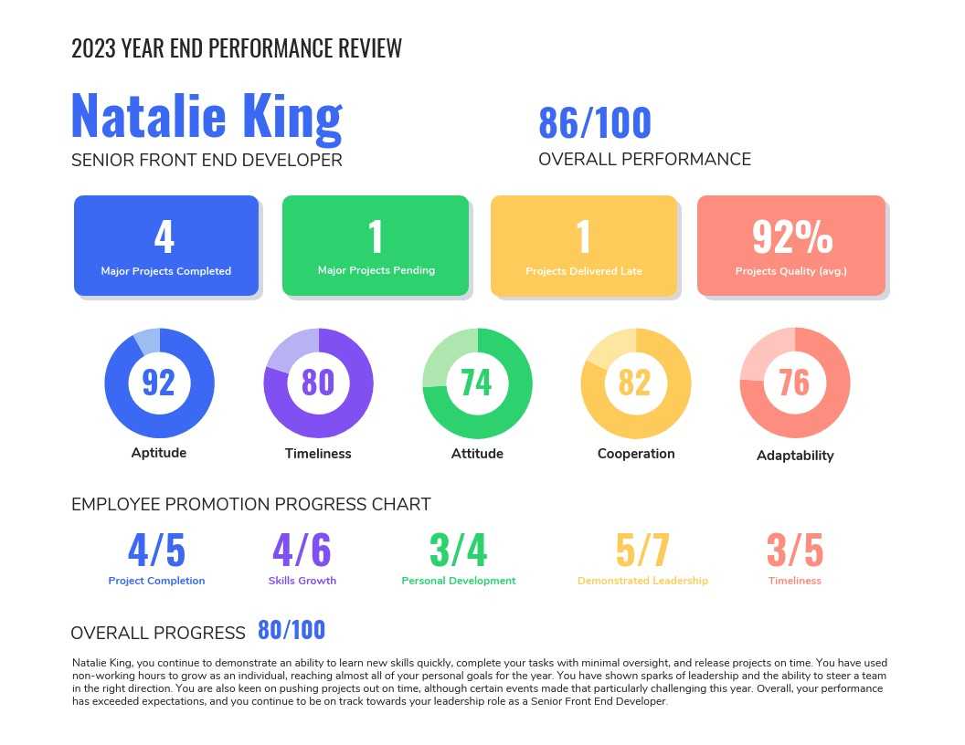 55+ Annual Report Design Templates & Inspirational Examples Pertaining To Annual Review Report Template