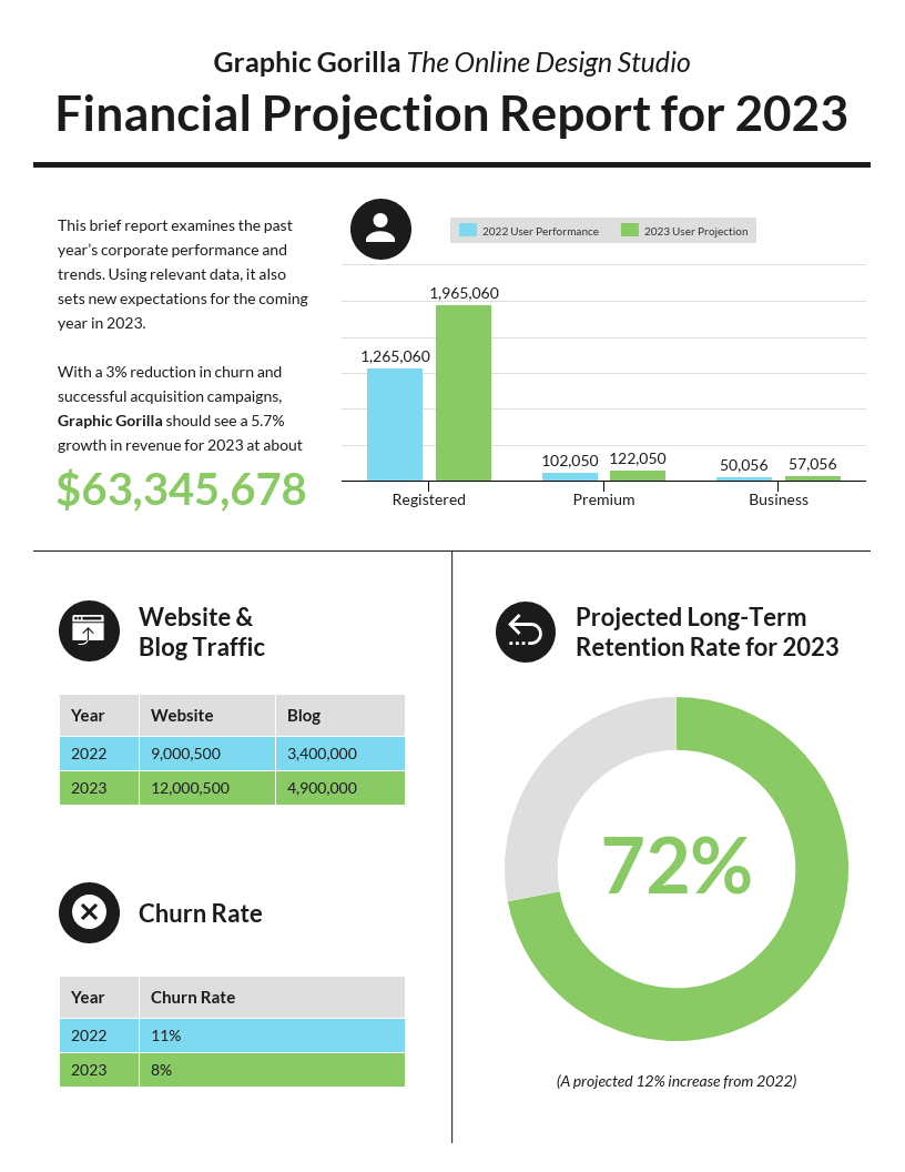 55+ Annual Report Design Templates & Inspirational Examples Regarding Month End Report Template