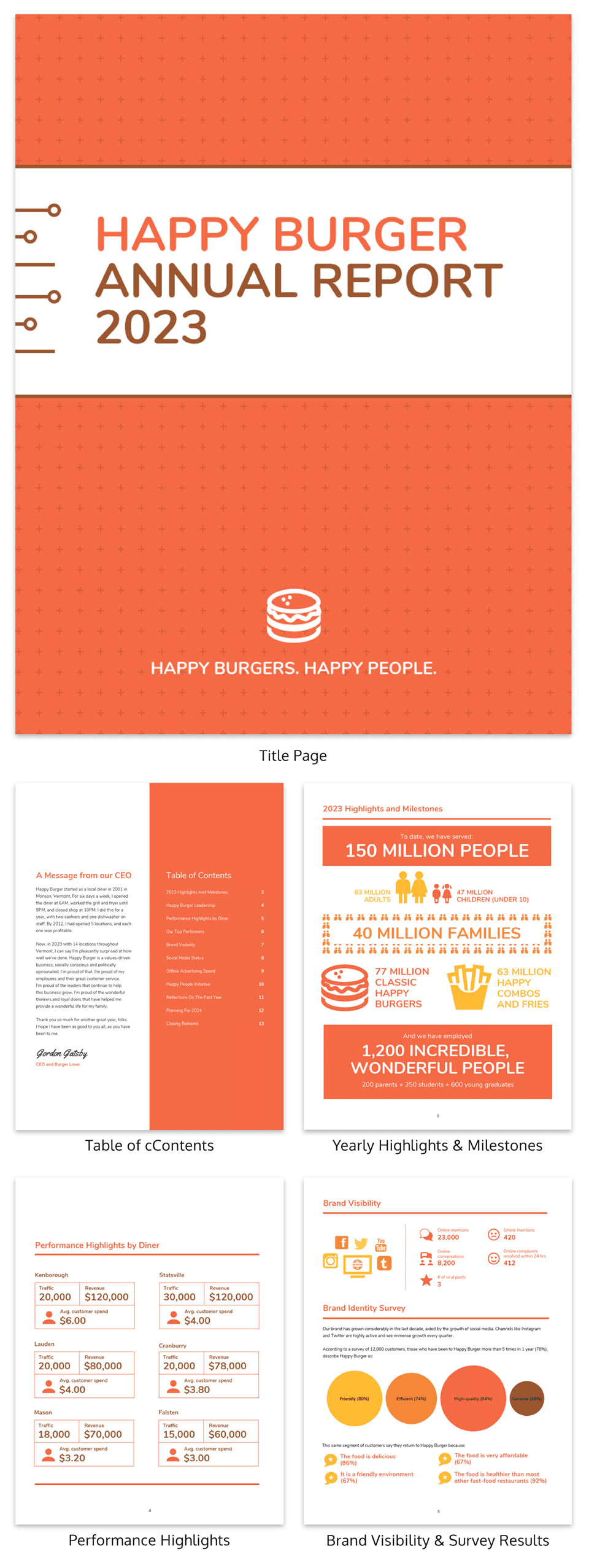 55+ Annual Report Design Templates & Inspirational Examples With Annual Report Template Word