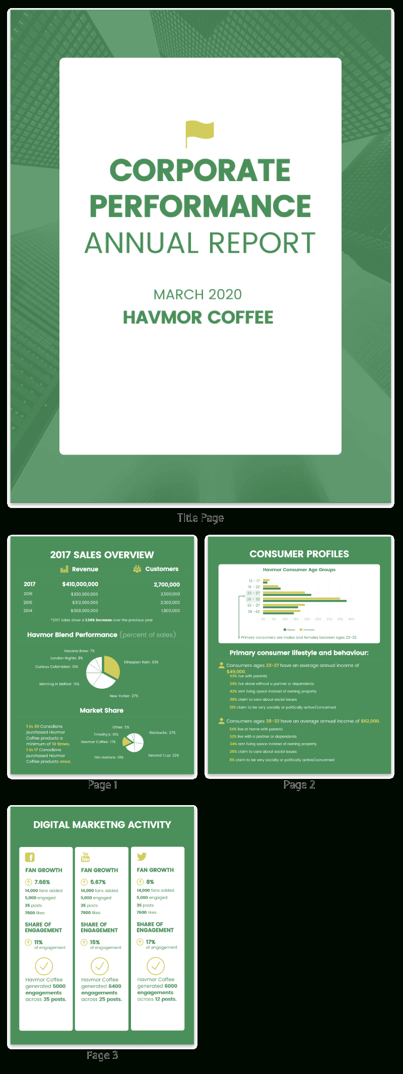 55+ Annual Report Design Templates & Inspirational Examples With Word Annual Report Template