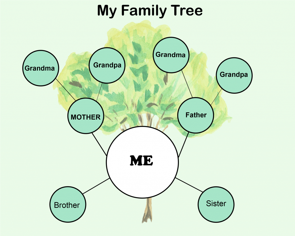 7+ Free Family Tree Template [Pdf, Excel, Word & Doc] In Blank Family Tree Template 3 Generations