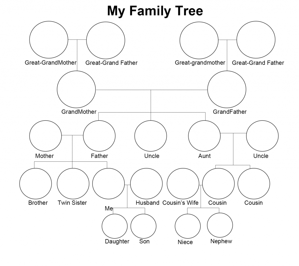 7+ Free Family Tree Template [Pdf, Excel, Word & Doc] With Regard To 3 Generation Family Tree Template Word