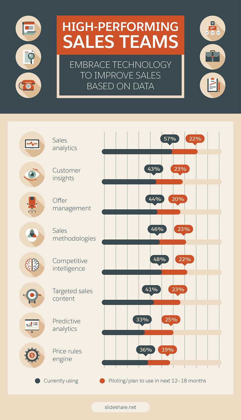 7 Steps To Creating A Sales Report Your Bosses Will Enjoy Inside Sales Manager Monthly Report Templates