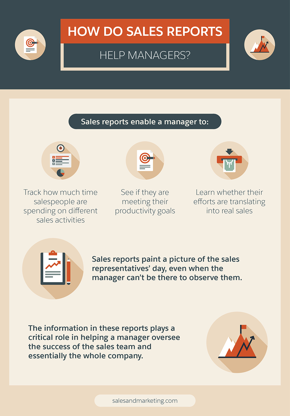 7 Steps To Creating A Sales Report Your Bosses Will Enjoy Throughout Sales Manager Monthly Report Templates