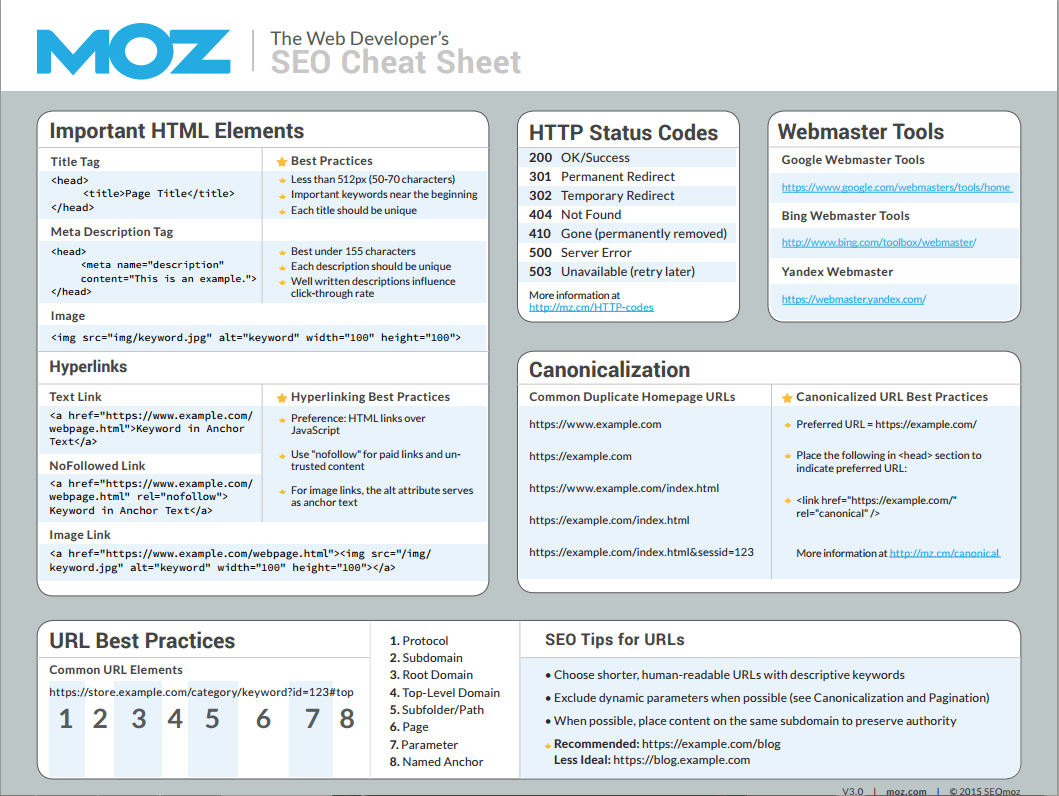 70 Useful Inbound Marketing Checklists And Cheat Sheets Inside Cheat Sheet Template Word