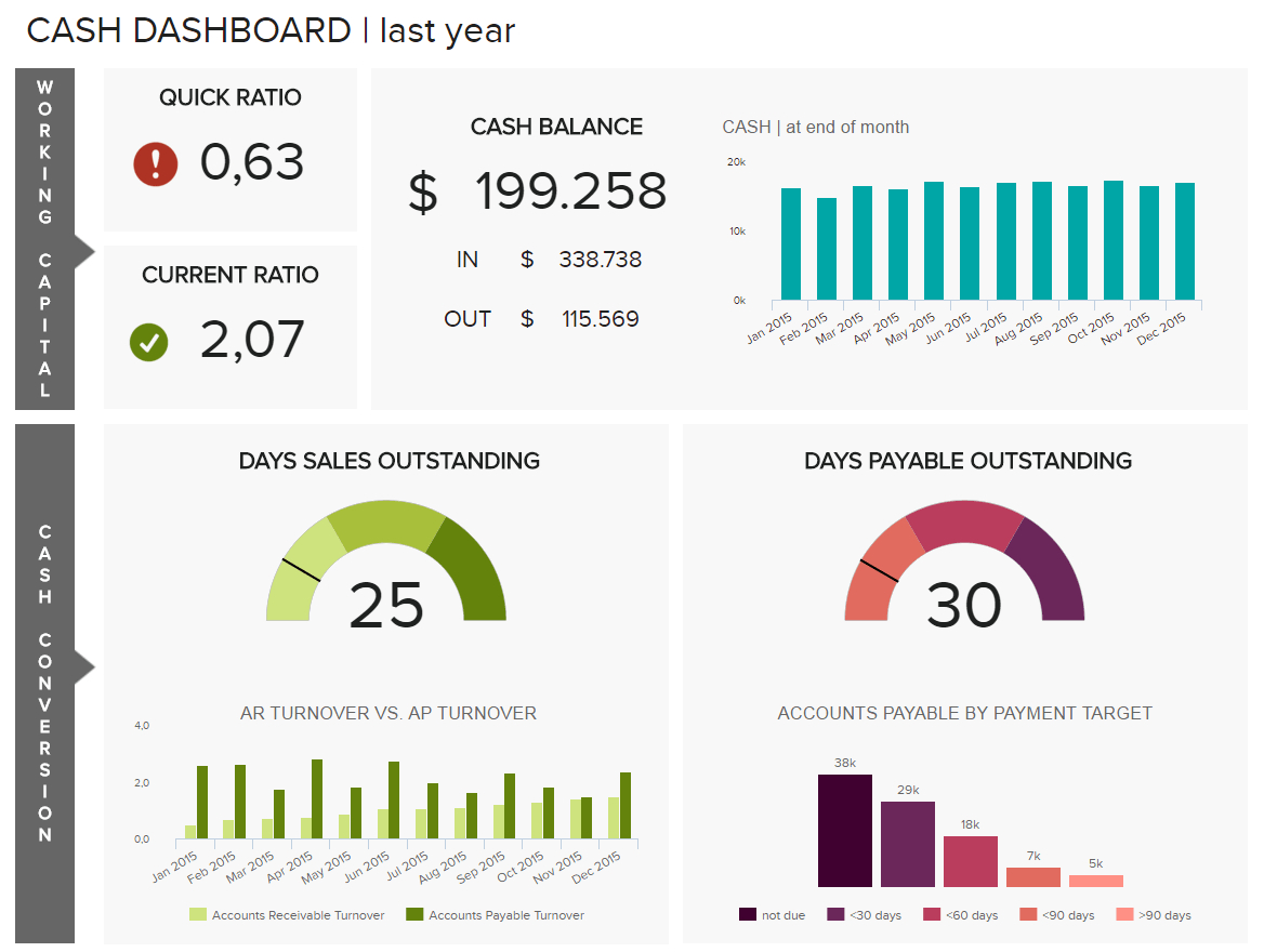 8 Financial Report Examples For Daily, Weekly, And Monthly For It Management Report Template