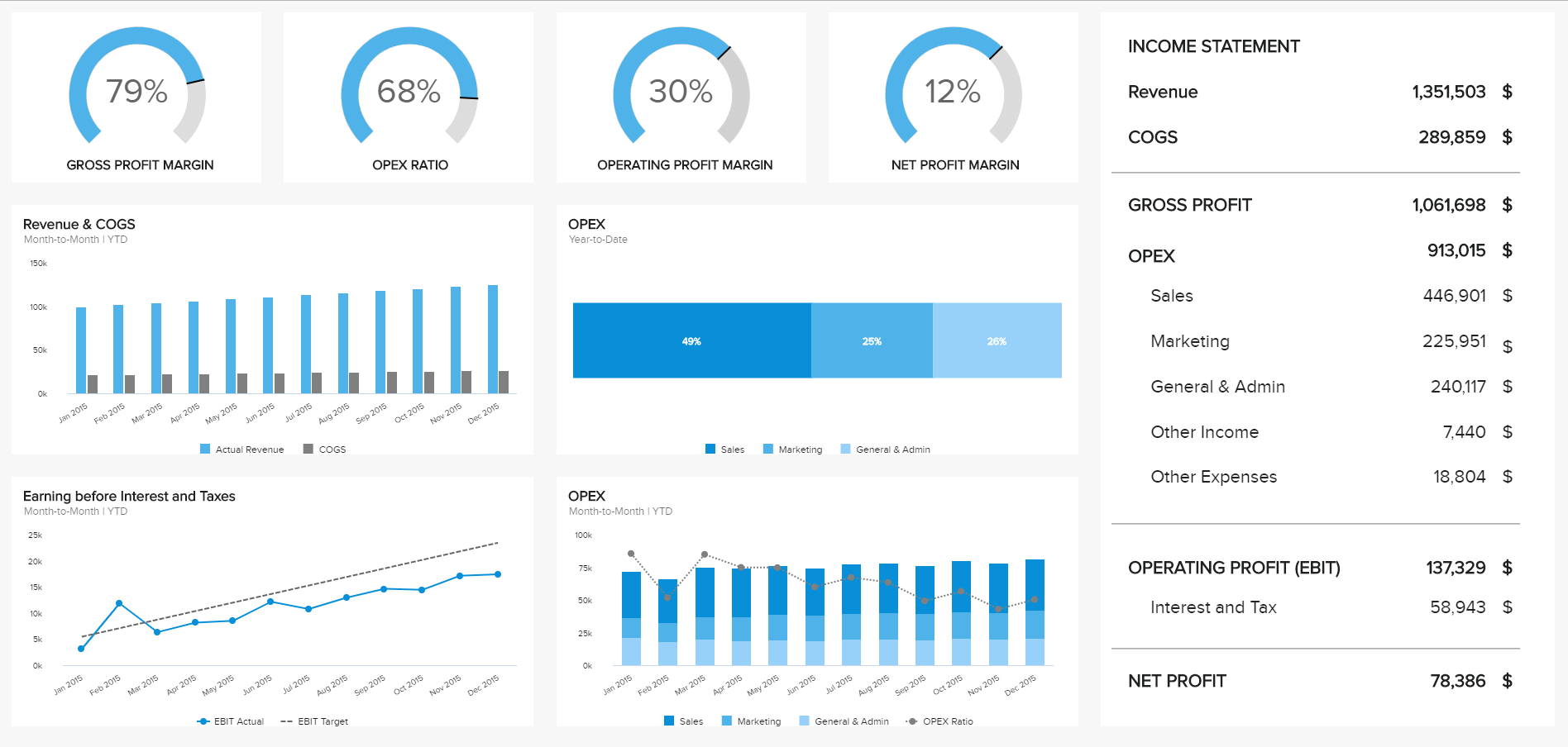 8 Financial Report Examples For Daily, Weekly, And Monthly For Sales Management Report Template