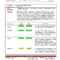 8+ Weekly Status Report Examples – Pdf | Examples Regarding Manager Weekly Report Template