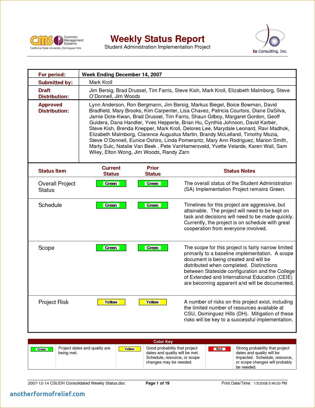8+ Weekly Status Report Examples – Pdf | Examples Throughout Weekly Manager Report Template
