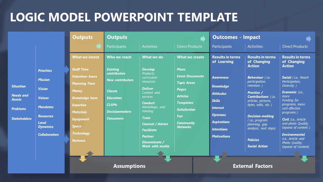 8380 Logic Model Template Powerpoint | Wiring Library Within Logic Model Template Microsoft Word