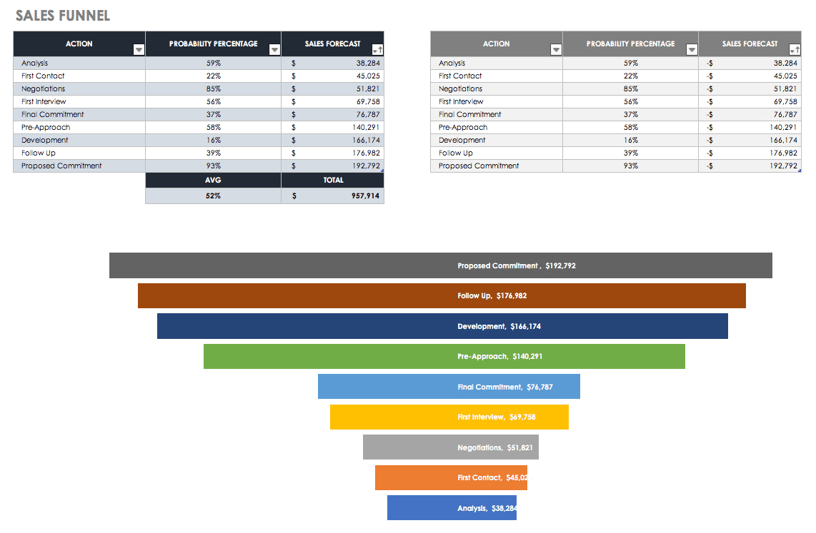 9 Free Sales Activity Tracker Templates Throughout Sales Funnel Report Template