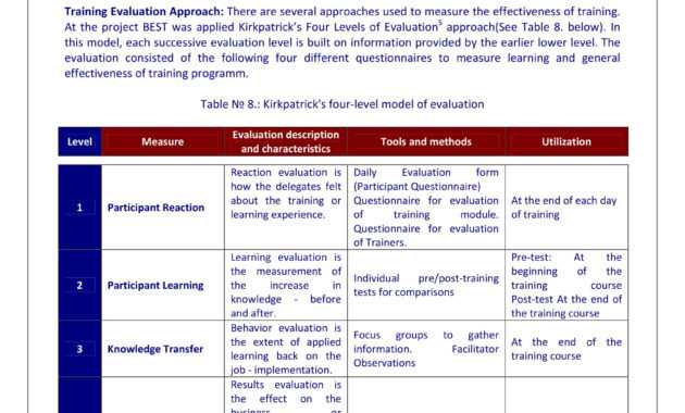 9+ Training Evaluation Survey Examples - Pdf, Word | Examples within Training Evaluation Report Template