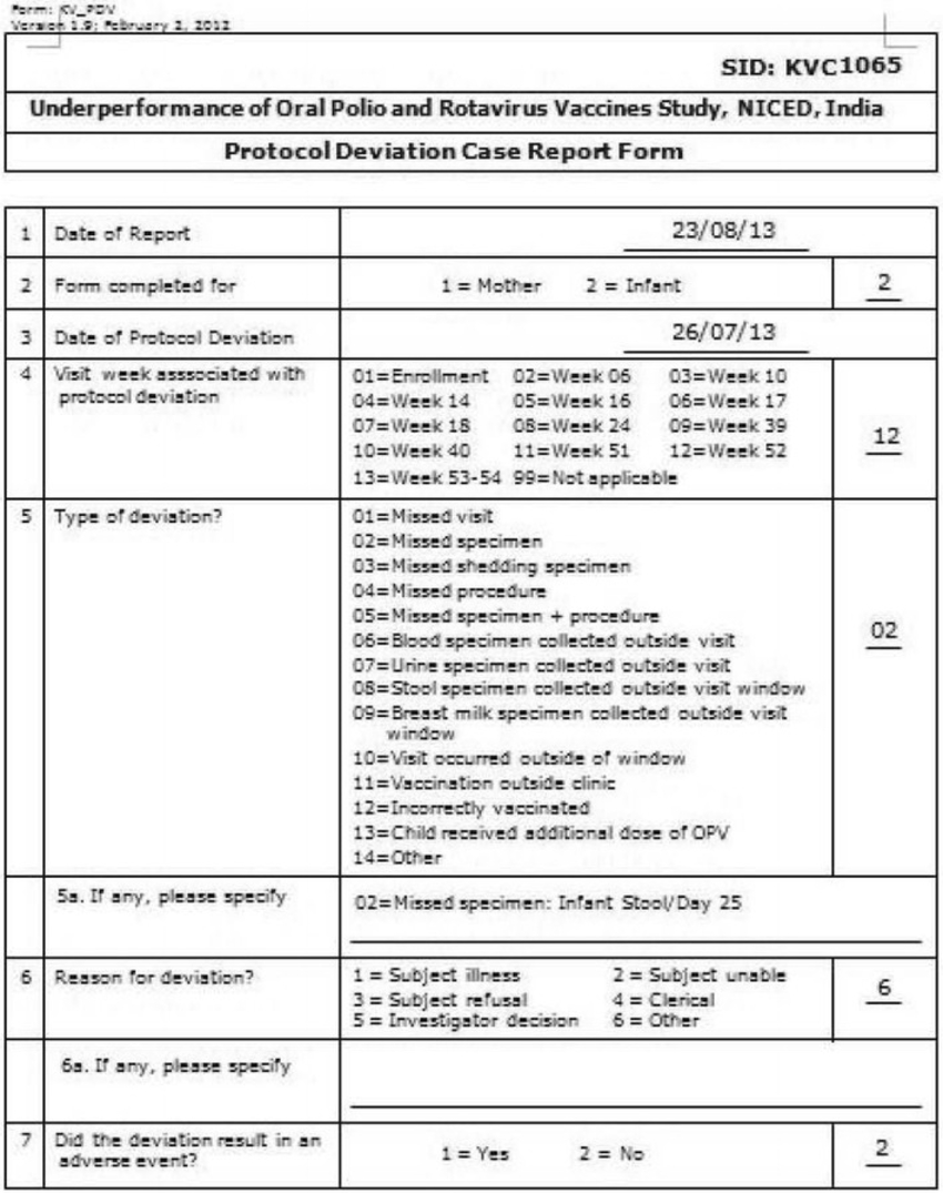 A Protocol Deviation Form Generated From The Data System In Deviation Report Template