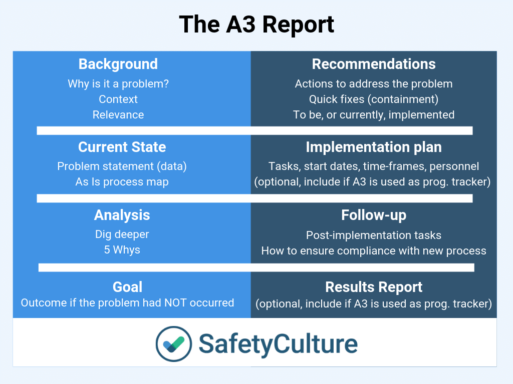 A3 Report Templates: Top 9 [Free Download] Pertaining To Dmaic Report Template