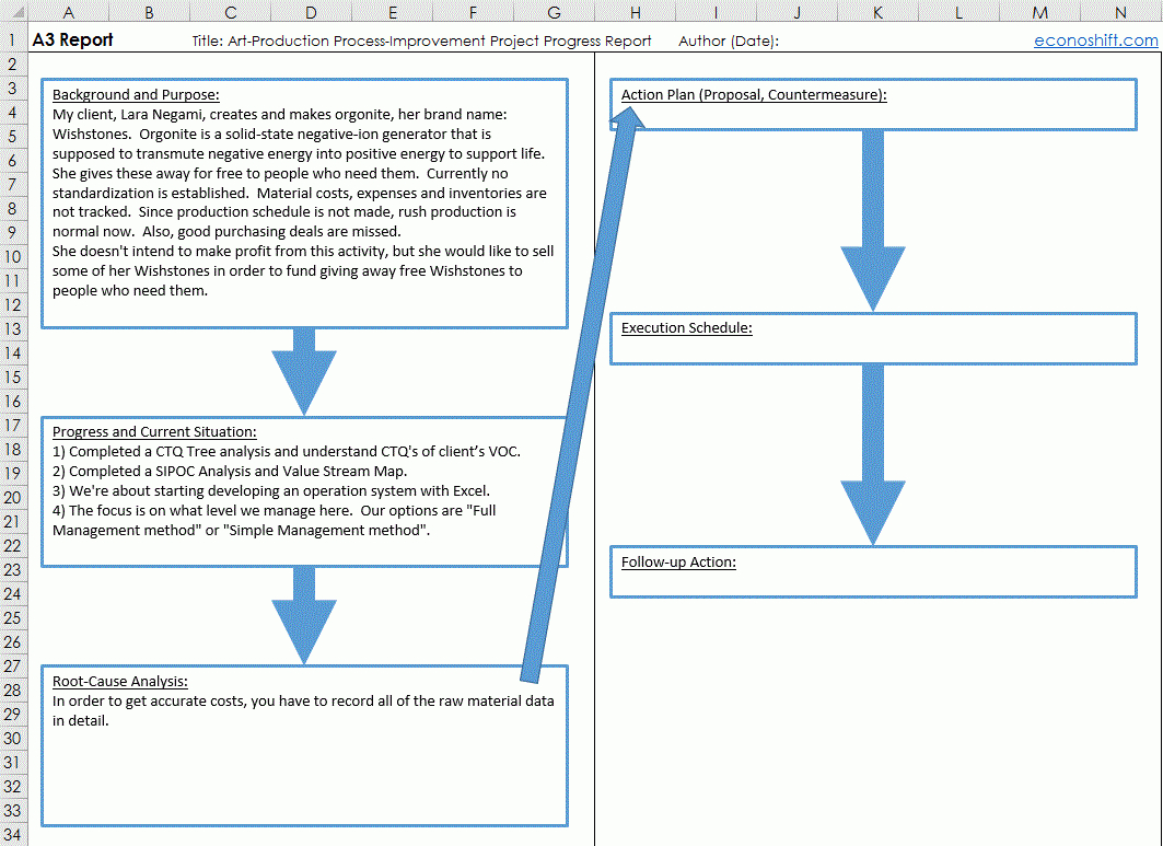 A3 Report That Toyota Created, Template And How To Use It Intended For A3 Report Template